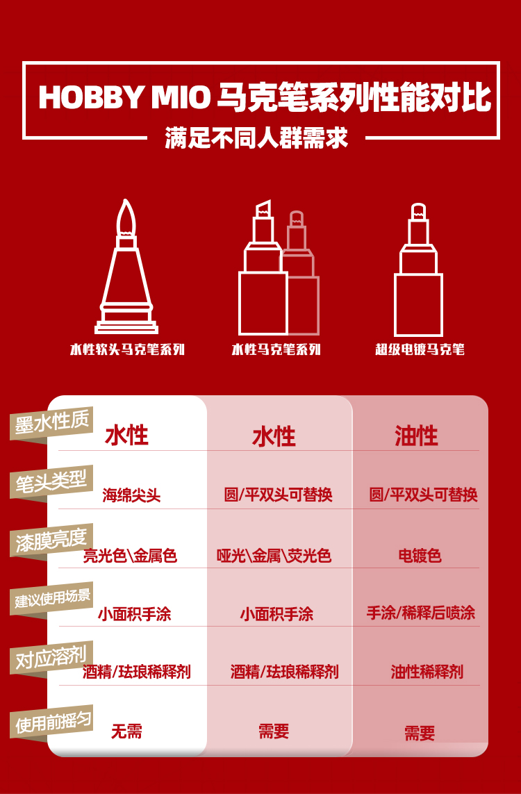 喵匠 模型荧光马克笔(图2)